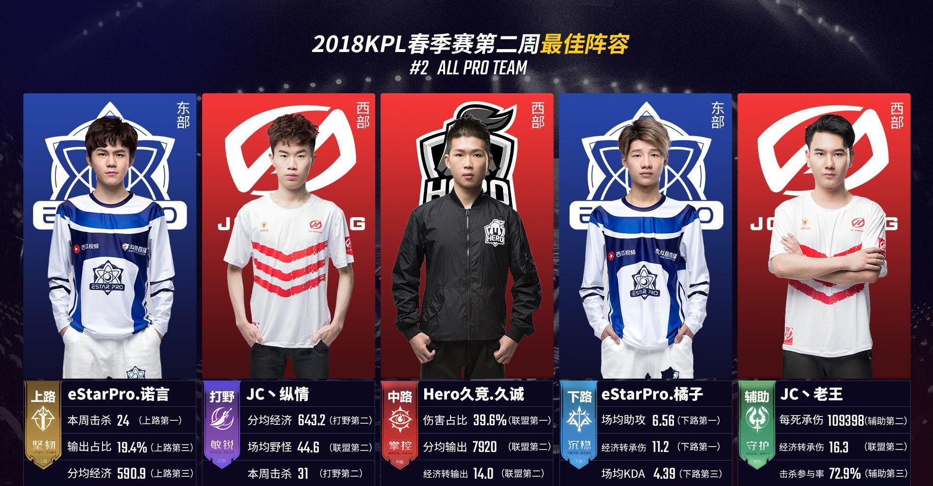 互补的阵容 互补的阵容